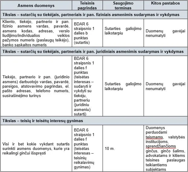 Asmens duomenų tvarkymas